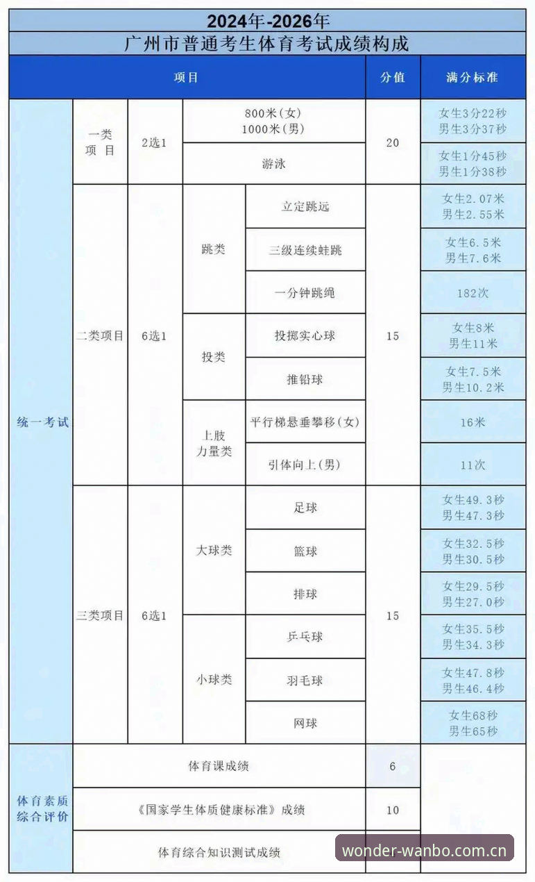 万博体育2026新版详解：老用户带你体验全新手机体育互动